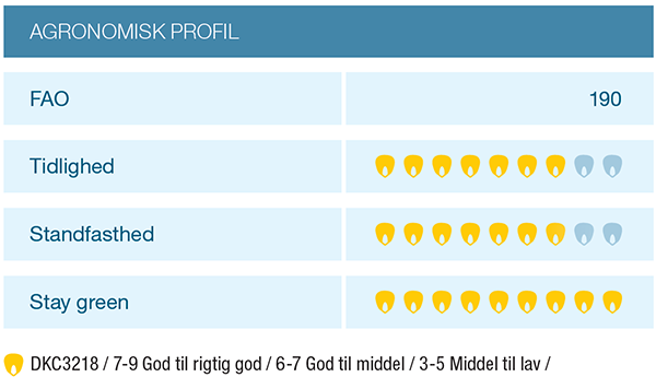 Skema med agromisk profil for DKC3218